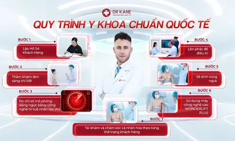 DR KANE: Bí quyết chinh phục vòng 1 hoàn hảo với công nghệ nâng ngực không phẫu thuật