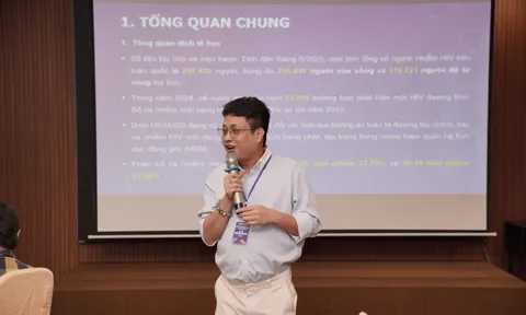 Các ca nhiễm HIV có xu hướng trẻ hóa rõ rệt