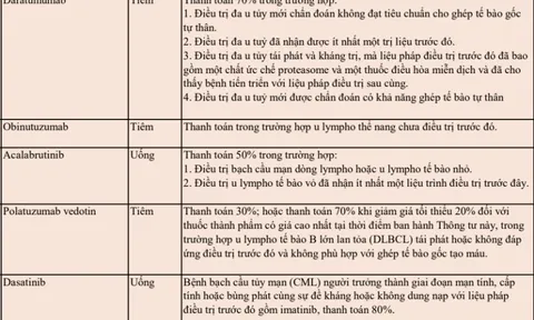 Nhiều thuốc ung thư đắt đỏ sắp được BHYT chi trả