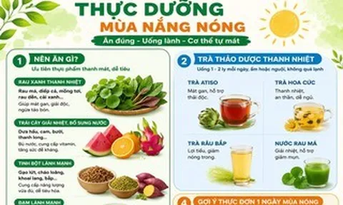 Ăn uống mùa nắng nóng sao cho hợp lý?