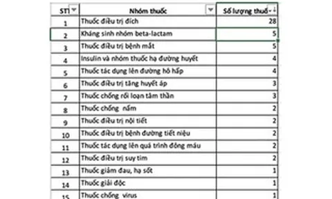 Bổ sung nhiều thuốc ung thư vào danh mục BHYT