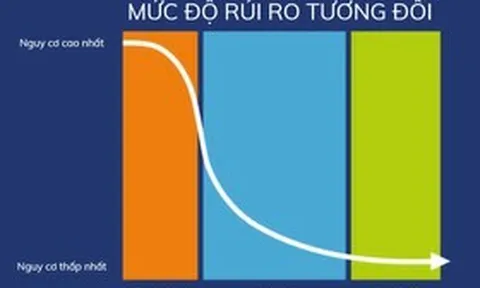 Nhà trắng ủng hộ cải cách quản lý sản phẩm thuốc lá giảm rủi ro