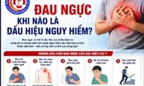 Đau ngực có phải chắc chắn mắc bệnh tim?
