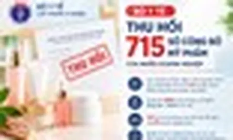 Bộ Y tế thu hồi 715 số công bố mỹ phẩm của 21 doanh nghiệp